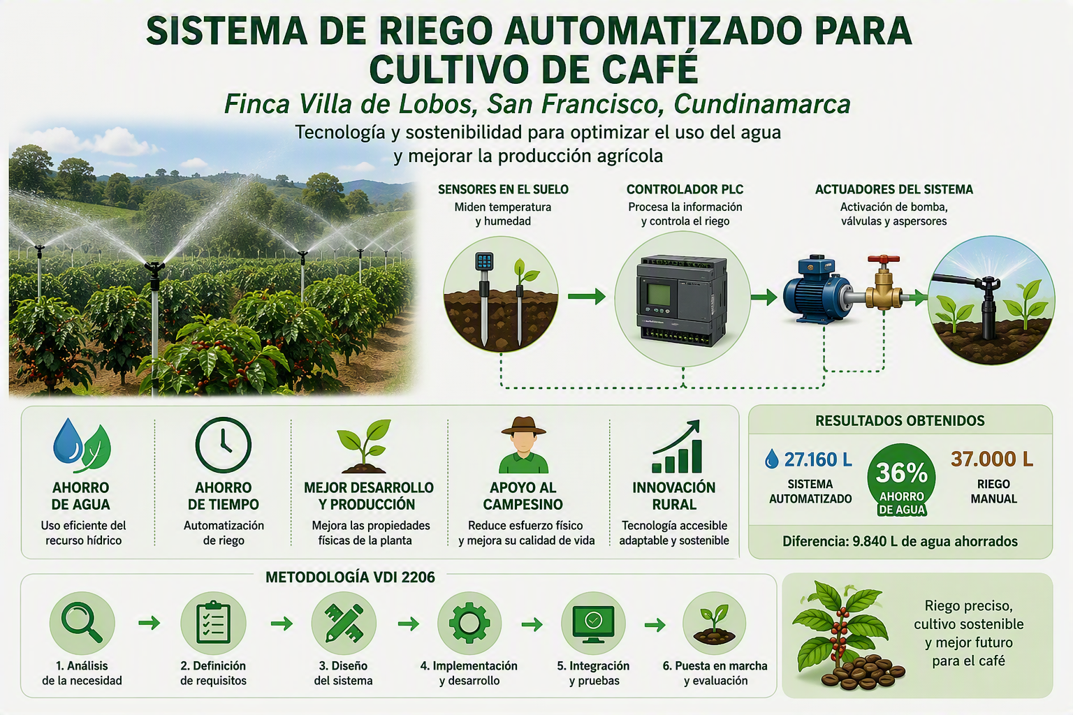 Álvarez et al 2020